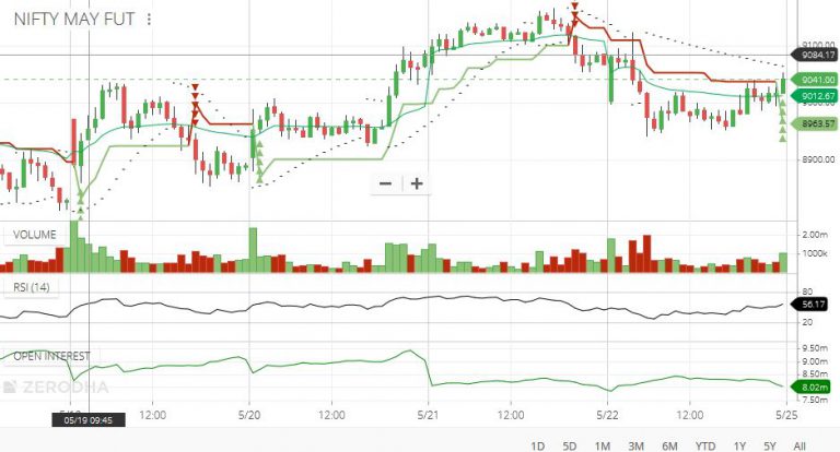 3 Interesting Stocks For Upcoming Week - Global Stock Market Analysis